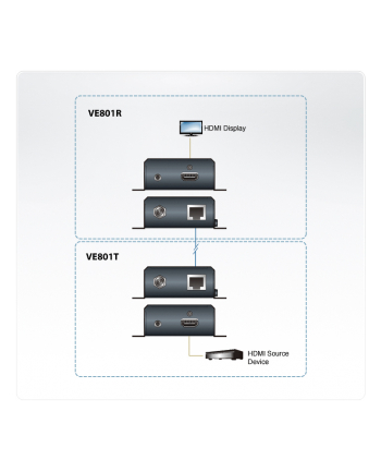 ATEN VE801 HDMI HDBaseT-Lite Extender (4K@40m) nr 2