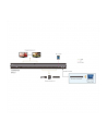 ATEN 4x4 4K HDMI Martrix Switch - nr 28