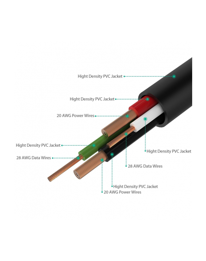 AUKEY CB-MD1 Black szybki kabel Quick Charge micro USB-USB | 1m | 5A | 480 Mbps główny
