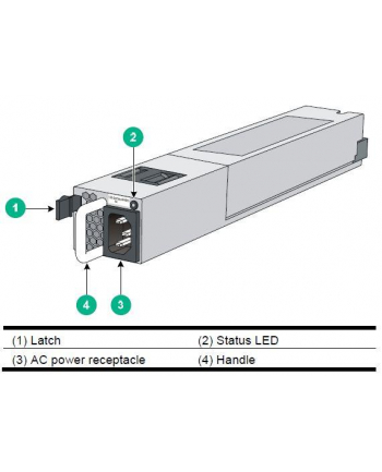 Moduł zasilający HPE A58x0AF 650W AC (JC680A)