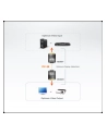 Extender DVI ATEN VE066 (VE066-AT) 20m - nr 11