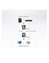 Extender DVI ATEN VE066 (VE066-AT) 20m - nr 20