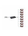 Rozdzielacz - Splitter Techly AV HDMI 2.0 1/8 Ultra HD 4Kx2K 3D - nr 3