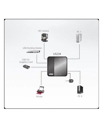 ATEN US234-AT 2-port USB 3.0 Peripheral Sharing Device
