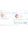 Sophos Central Endpoint Standard 25-49Users 36 MC - nr 15