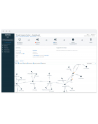 Sophos Central Endpoint Inercept X 25-49 Users 36 MC - nr 5