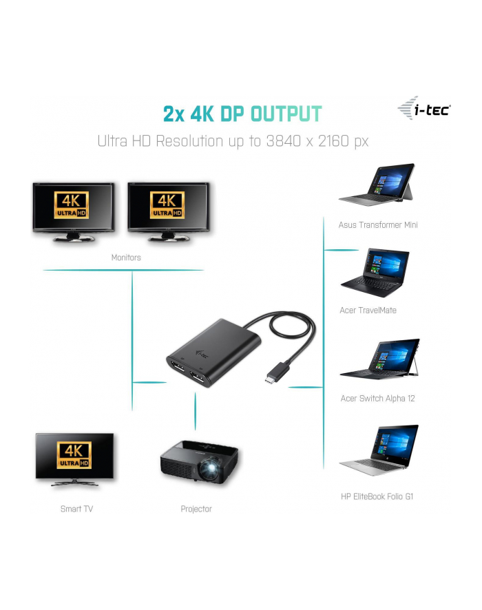 i-tec USB-C dual Display Port Video Adapter 2x DP 4K kompatybilny z Thunderbolt3 główny