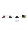 Extender HDMI + USB Techly po skrętce Cat.5/5e/6 120m IDATA HDMI-KVM2 - nr 60