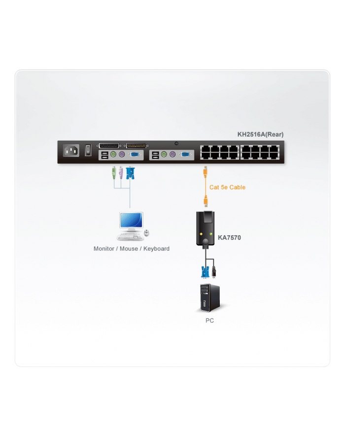 Moduł KVM ATEN USB VGA KA7570-AX główny