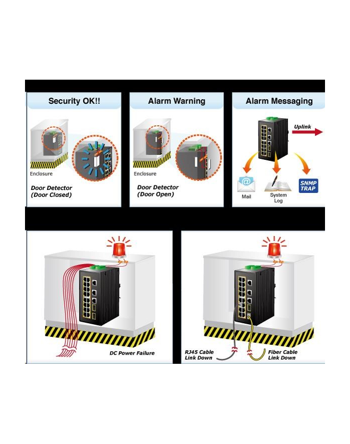PLANET 16Port 10/100/1000T PoE Switch Industrial 16-Port 10/100/1000T PoE Switch 2-Port Gigabit Uplink + 2-Port Gigabit SFP Uplink managed główny