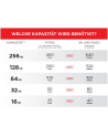 SanDisk SD 32GB 40/90 SDXC EXTREME - nr 17