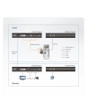 ATEN CE620 DVI HDBase T2.0 KVM Extender - nr 4