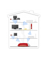 AVM FRITZ!WLAN Repeater 1750E - wzmacniacz WiFi - nr 9
