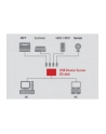 SX-DS-600 USB 3.0 WEB Server/ LAN: 100BaseTX, 1000BaseT, 10BaseT - nr 11