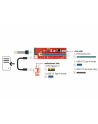 Delock Karta rozszerzeń RISER CARD PCI Express x1 > x16 z kablem USB 3.0 60cm - nr 14