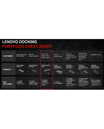 lenovo ThinkPad Hybrid USB-C z USB-A - EU/INA/VIE/ROK - 40AF0135EU nr 1