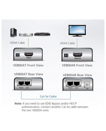 ATEN VE800AR HDMI Cat 5 Receiver (1080p@40m)