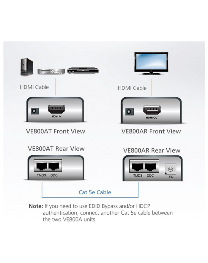 ATEN VE800AR HDMI Cat 5 Receiver (1080p@40m) główny