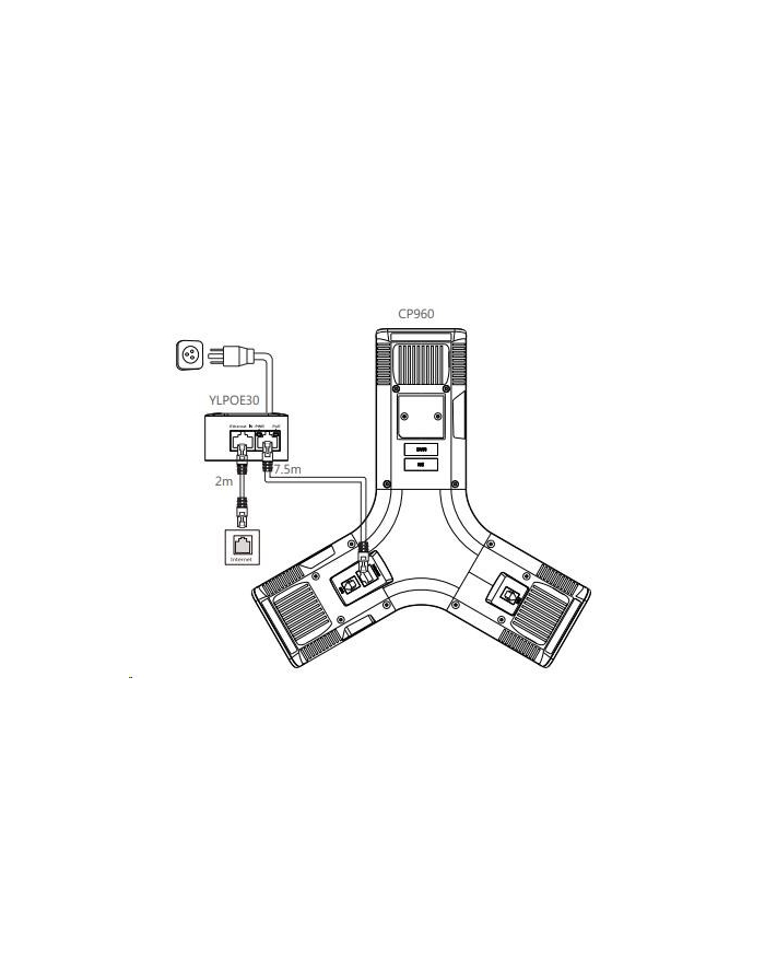 Yealink PoE adapter for CP960 główny