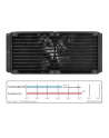 thermaltake Chłodzenie CPU Floe Riing RGB 280 TT Premium Edition (280mm, miedź) zestaw - RGB - nr 14