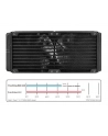 thermaltake Chłodzenie CPU Floe Riing RGB 280 TT Premium Edition (280mm, miedź) zestaw - RGB - nr 32