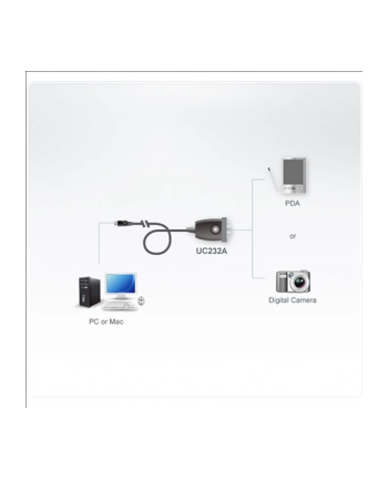 ATEN USB-RS232 D-Sub 9 konwerter