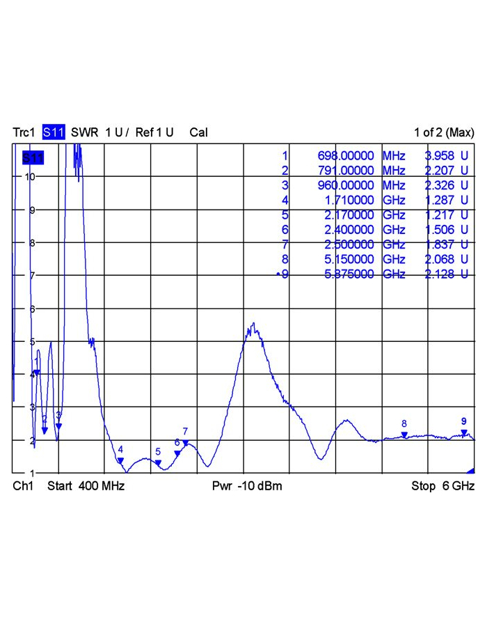 DeLOCK dual band - black - WiFi - LTE główny