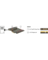 DeLOCK PCIe > 4x internal M.2 B - RAID - nr 21