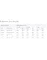 MikroTik Cloud Core Switch CRS317-1G-16S+RM Managed L3 - nr 16