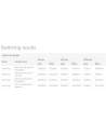 MikroTik Cloud Core Switch CRS317-1G-16S+RM Managed L3 - nr 17