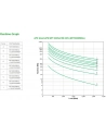 APC Smart-UPS SRT 3000VA RM 230V - nr 8