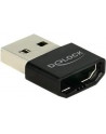 DeLOCK HDMI-A Rifle > A plug - nr 21