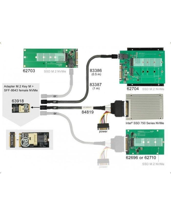 DeLOCK Adap. Key M>SFF-8643 NVMe - horizontal główny