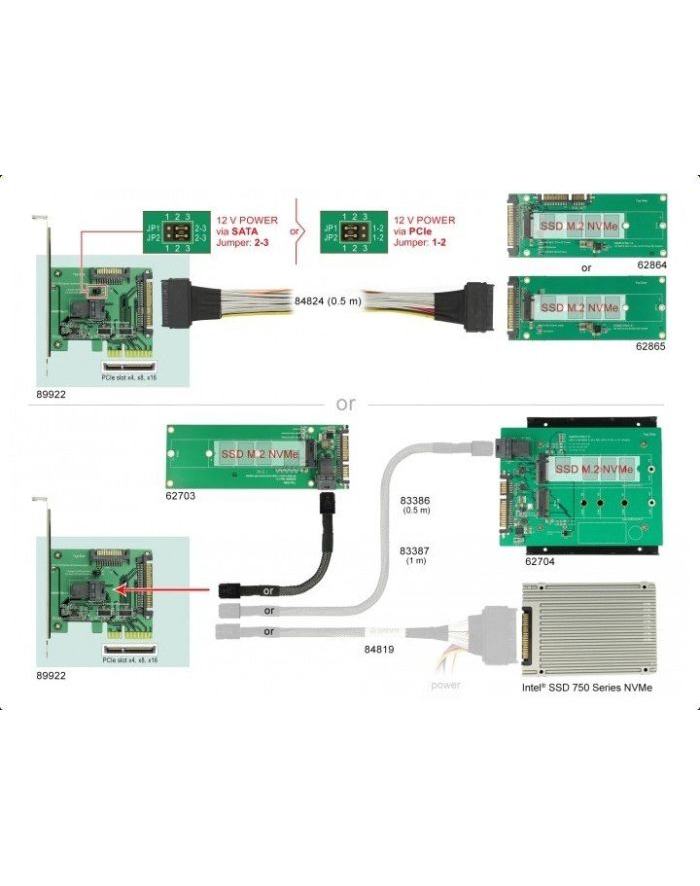 DeLOCK PCIe x4 NVMe-1xSFF-8643 4i 1 x intern SFF-8639 LP główny