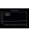 be quiet! Pure Power 11 400W - 80Plus Gold - nr 61