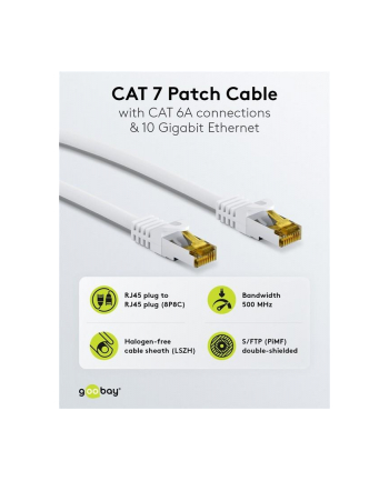 goobay Patch cable SFTP m.Cat7 white 1,50m - LSZH