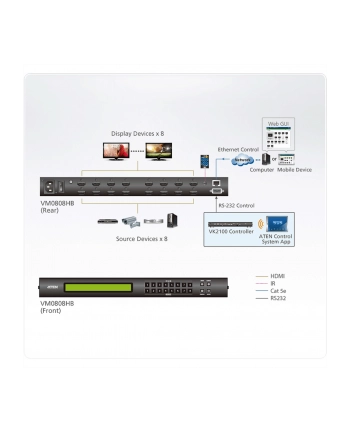 ATEN 8 x 8 True 4K HDMI Matrix Switch