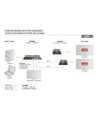 digitus Przedłużacz/Extender HDMI 2-portowy do 40m po Cat.6/7, 1080p 60Hz FHD, HDCP 1.4, IR, audio (zestaw) - nr 17