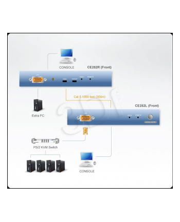 ATEN CE252 CONSOLE EXTENDER nr 2