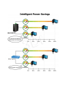 Switch Planet IGS-1020TF (8x 10/100/1000Mbps) - nr 3