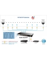 Switch Planet FGSW-1822VHP (16x 10/100Mbps) - nr 3