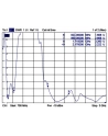 Antena DELOCK 88416 (Wewnętrzna  Zewnętrzna; odkręcana; 3.5 dBi) - nr 9