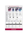 Pamięć Secure Digital TRANSCEND SDHC10 Card 16GB TS16GSDHC10 CL 10 - nr 19