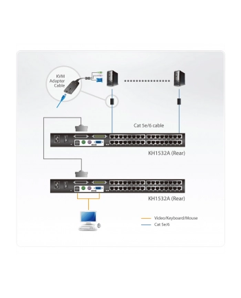 ATEN KH1532A - KVM- Switch - CAT5 - 32 x KVM port(s) - 1 local user - an Rack mountable