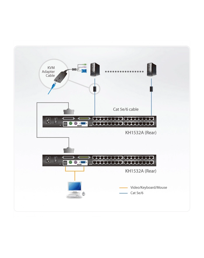 ATEN KH1532A - KVM- Switch - CAT5 - 32 x KVM port(s) - 1 local user - an Rack mountable główny