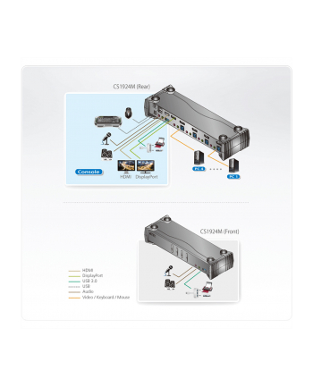 ATEN CS1924M KVMP Switch - KVM / Audio / USB Switch - 4 x KVM / Audio / USB - 1 Local User - Desktop (CS1924M-AT-G)