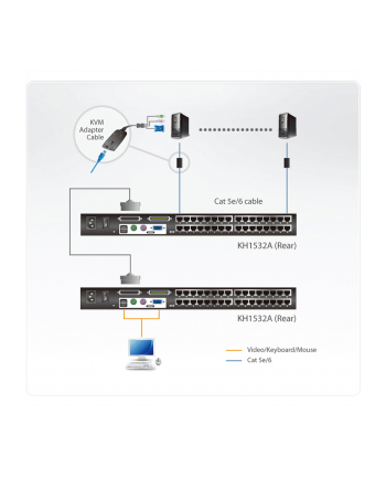 ATEN KH1532A - KVM- Switch - CAT5 - 32 x KVM port(s) - 1 local user - an Rack mountable