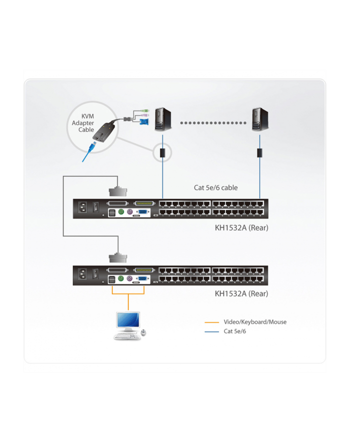 ATEN KH1532A - KVM- Switch - CAT5 - 32 x KVM port(s) - 1 local user - an Rack mountable główny