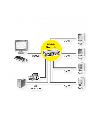 Secomp ROLINE KVM Switch,DP,USB,4 Ports,black (14.01.3329)