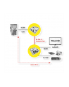 Value KVM extension via Cat.6 - HDMI - 4x USB 60m - 22 x 84 x 78 mm (14.99.3041) - nr 12